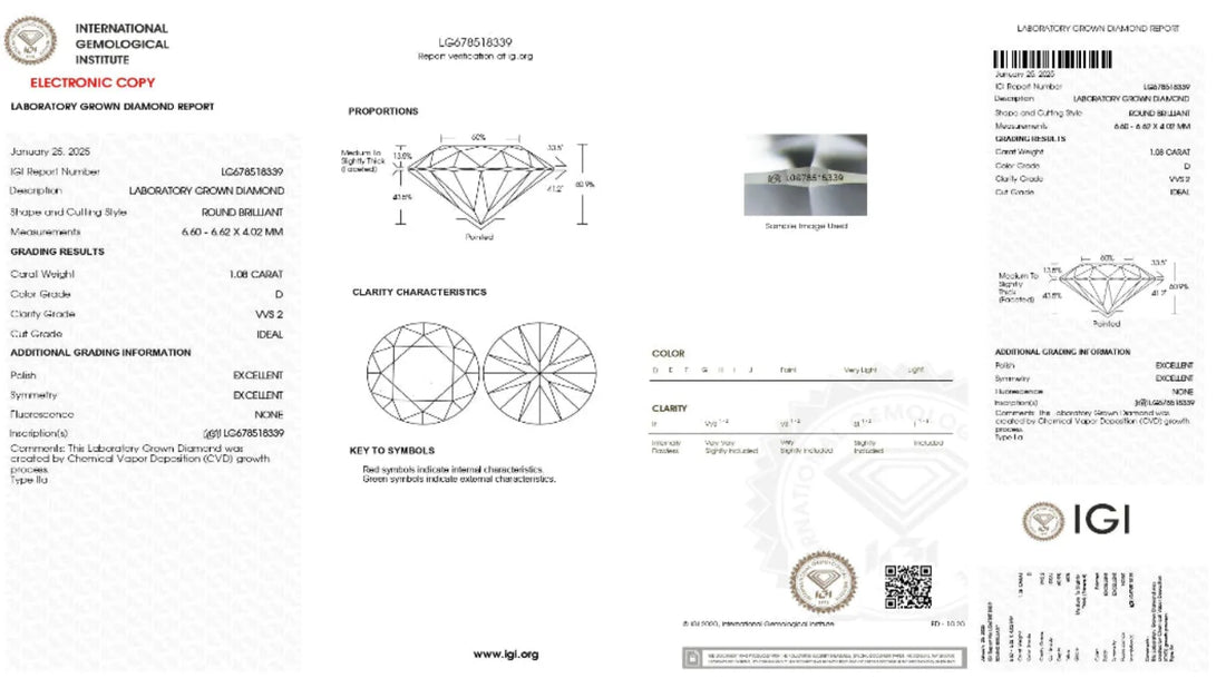 What is diamond Certification? A Complete Guide for Jewelry Buyers